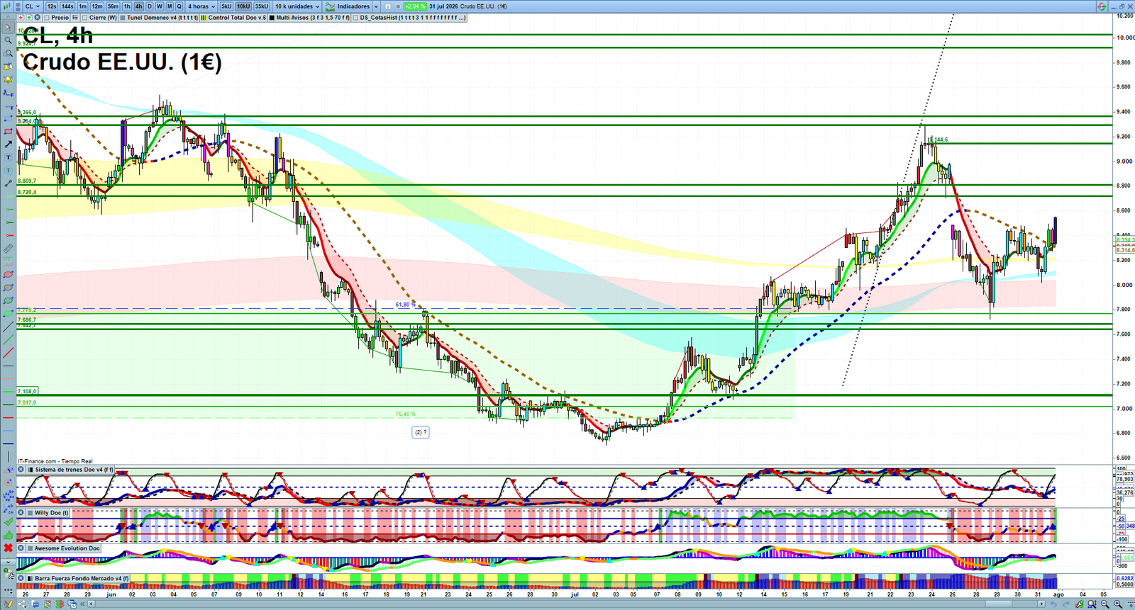 Oil H4 technical analysis chart showing short-term crude oil market structure and intraday price action